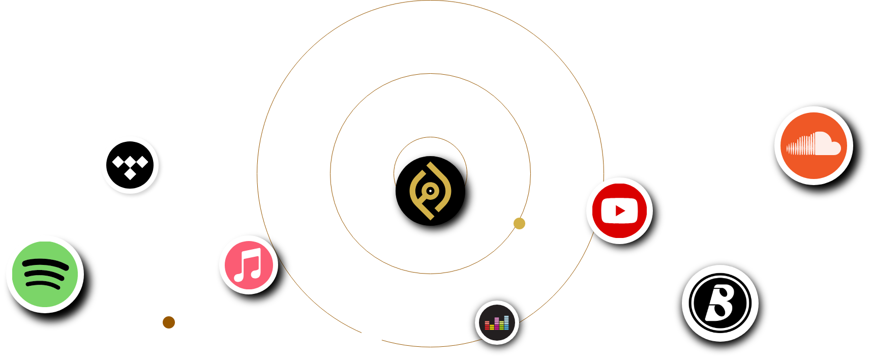 Flpro: Get Your Music to Rank Top on all Streaming Platforms